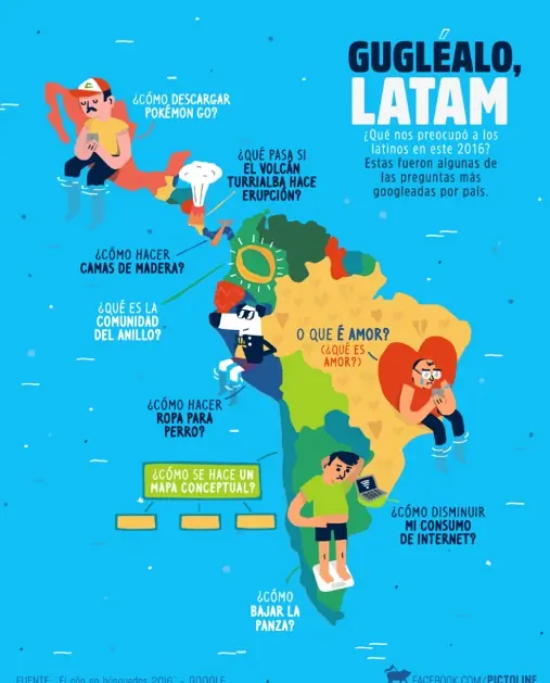 lo mejore de google