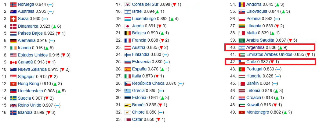 chile chile