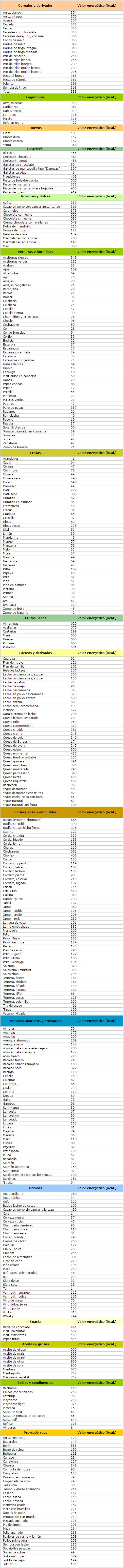 Tabla de calorias de principales alimentos