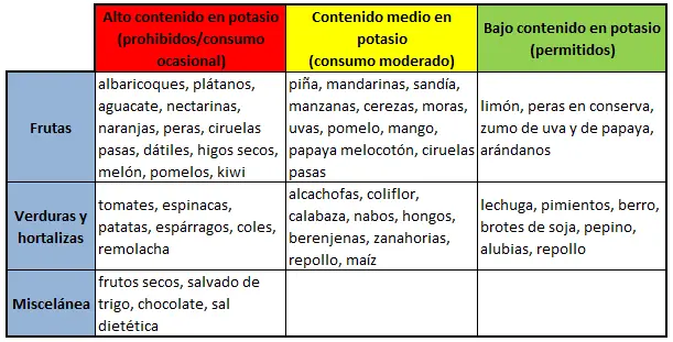 nutricion