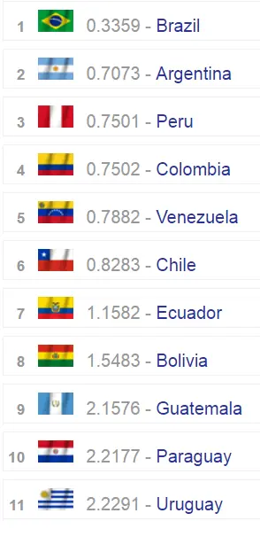 Lo demostro Global FirePower