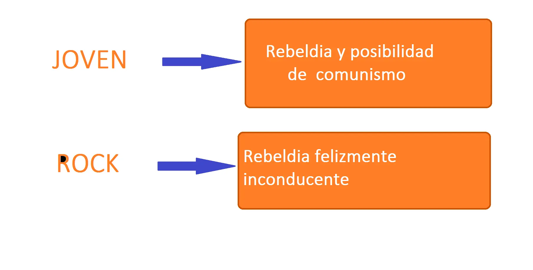 rebeldia