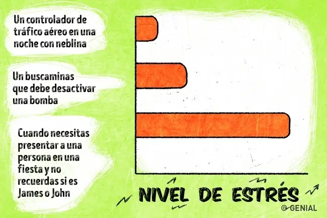 miles