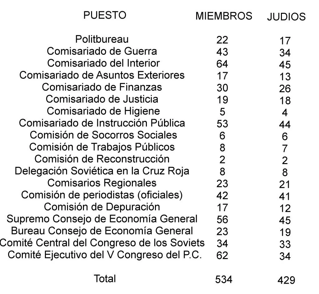 judios