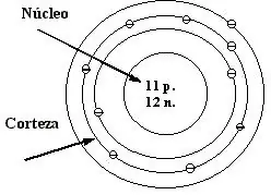 Electricidad para electrónicos [Cap. 1] Teoría atómica