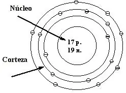 Electricidad