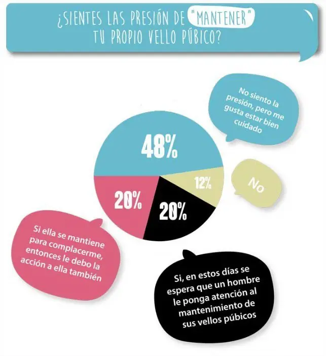 Lo que los hombres piensan del vello de abajo