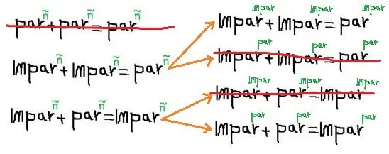 Gauss