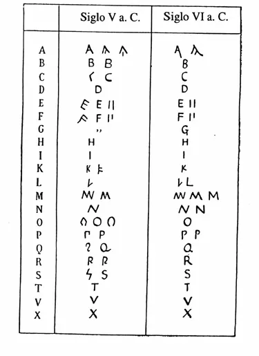 abecedario