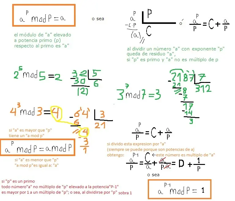 resuelto