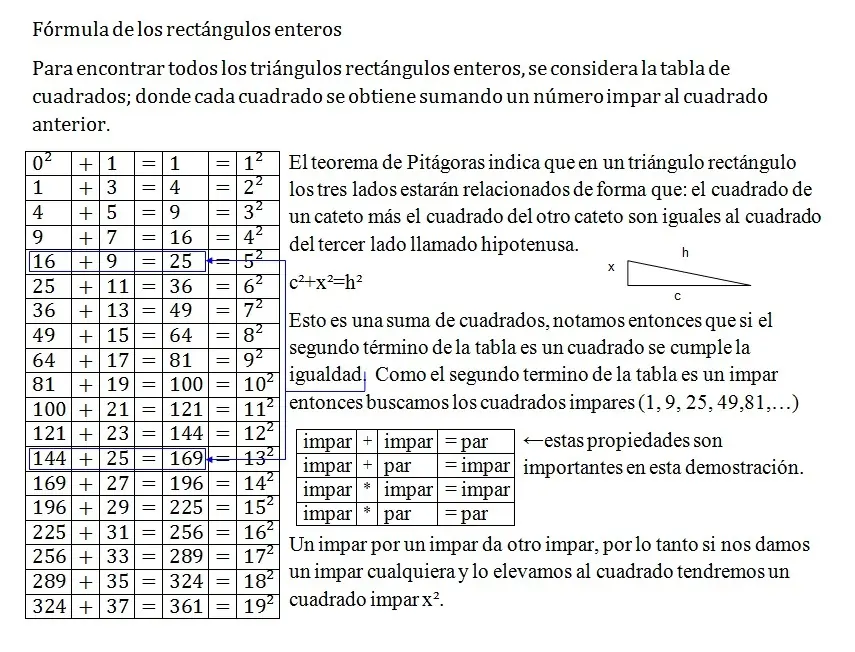 potencias cuartas