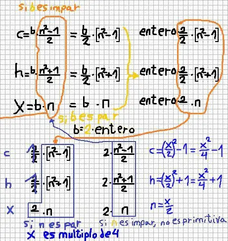 fermat