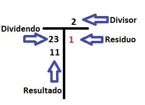 Aprende a Convertir Entre Binario y Decimal
