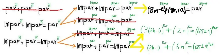 fermat