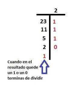 tecnologia