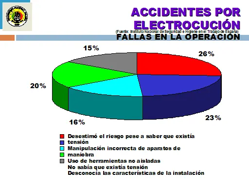 No subestimes a la electricidad