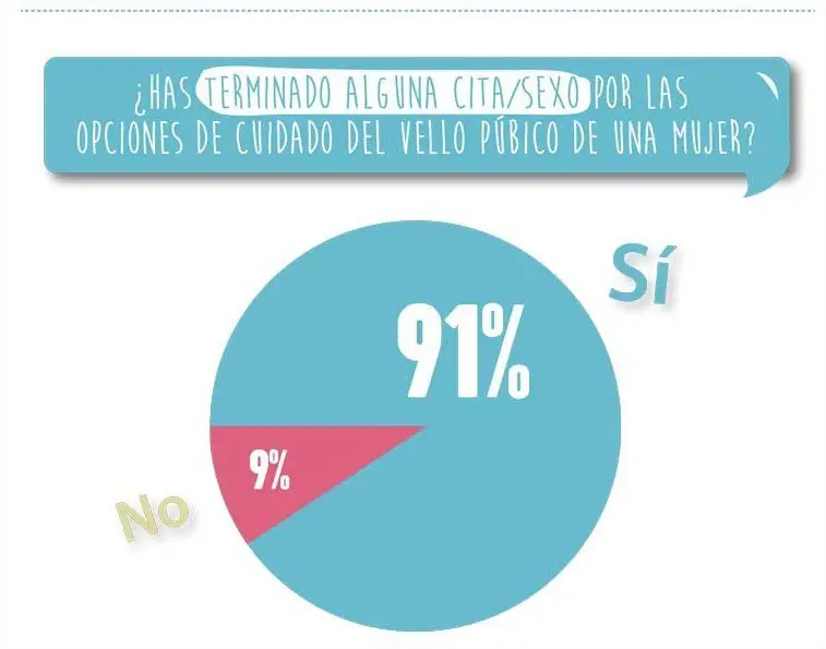 depilacion
