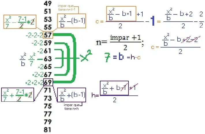 Gauss