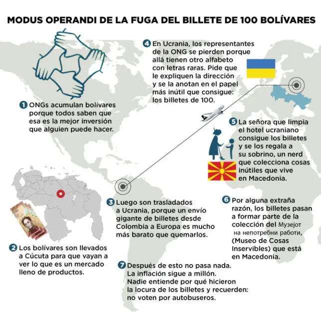 Venezuela Venezuela