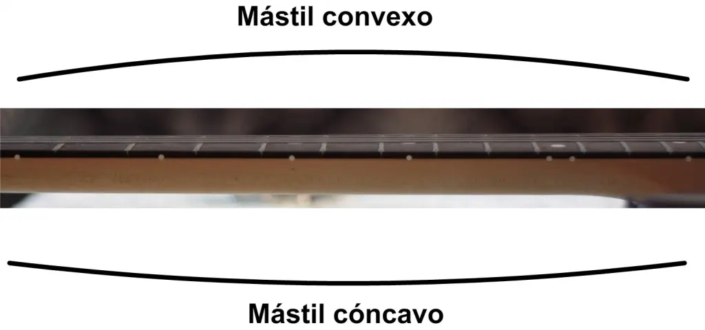 Ajuste de mástil/alma Guitarra eléctrica