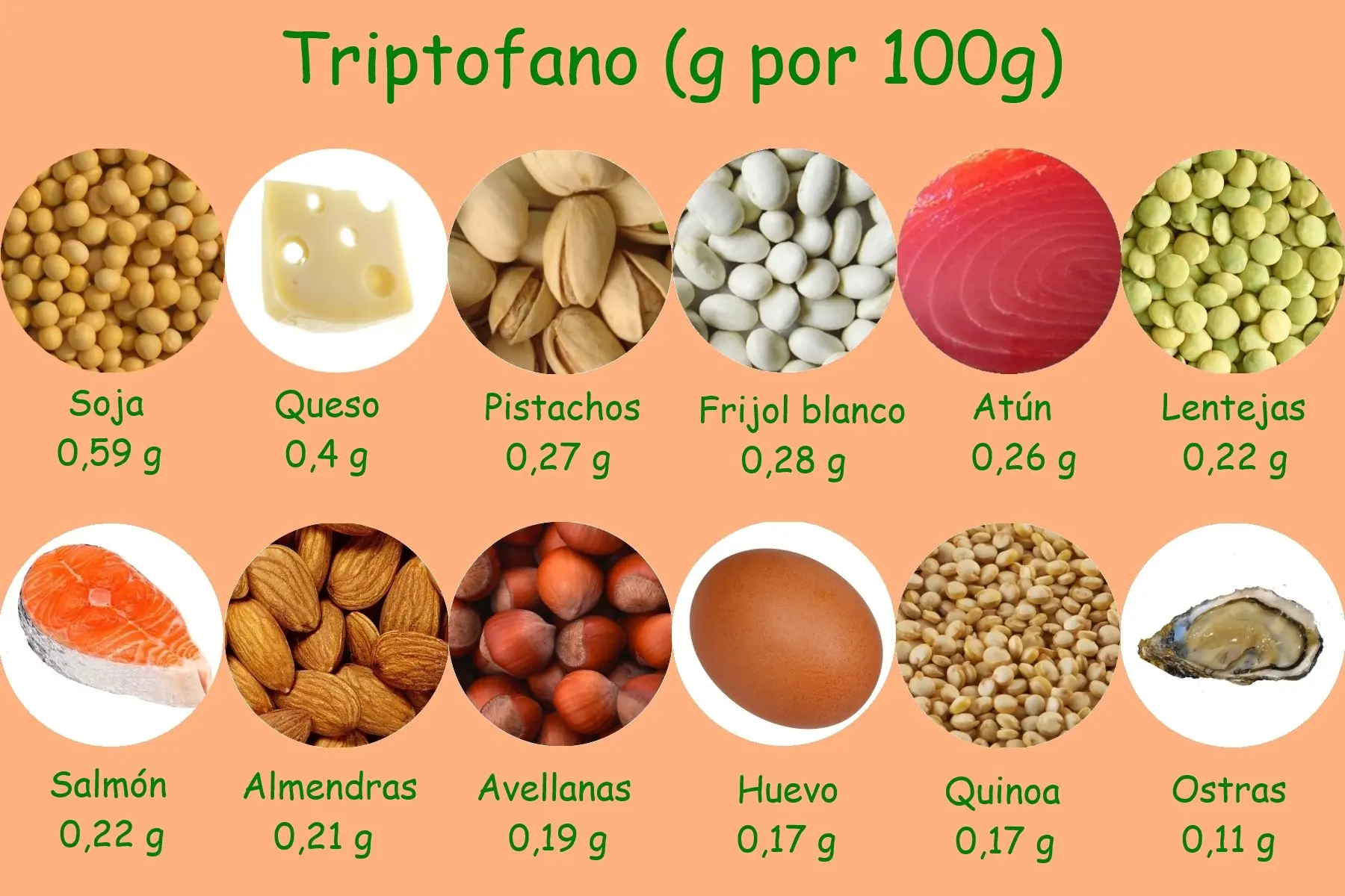 La importancia de dormir