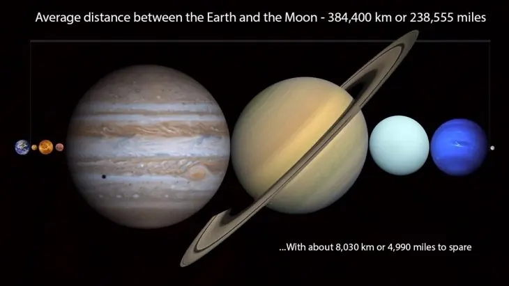 planetas
