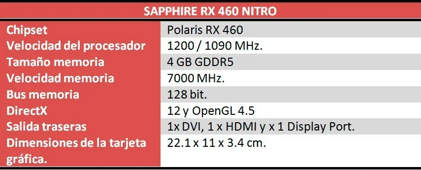 Review a la nueva AMD Radeon RX 460