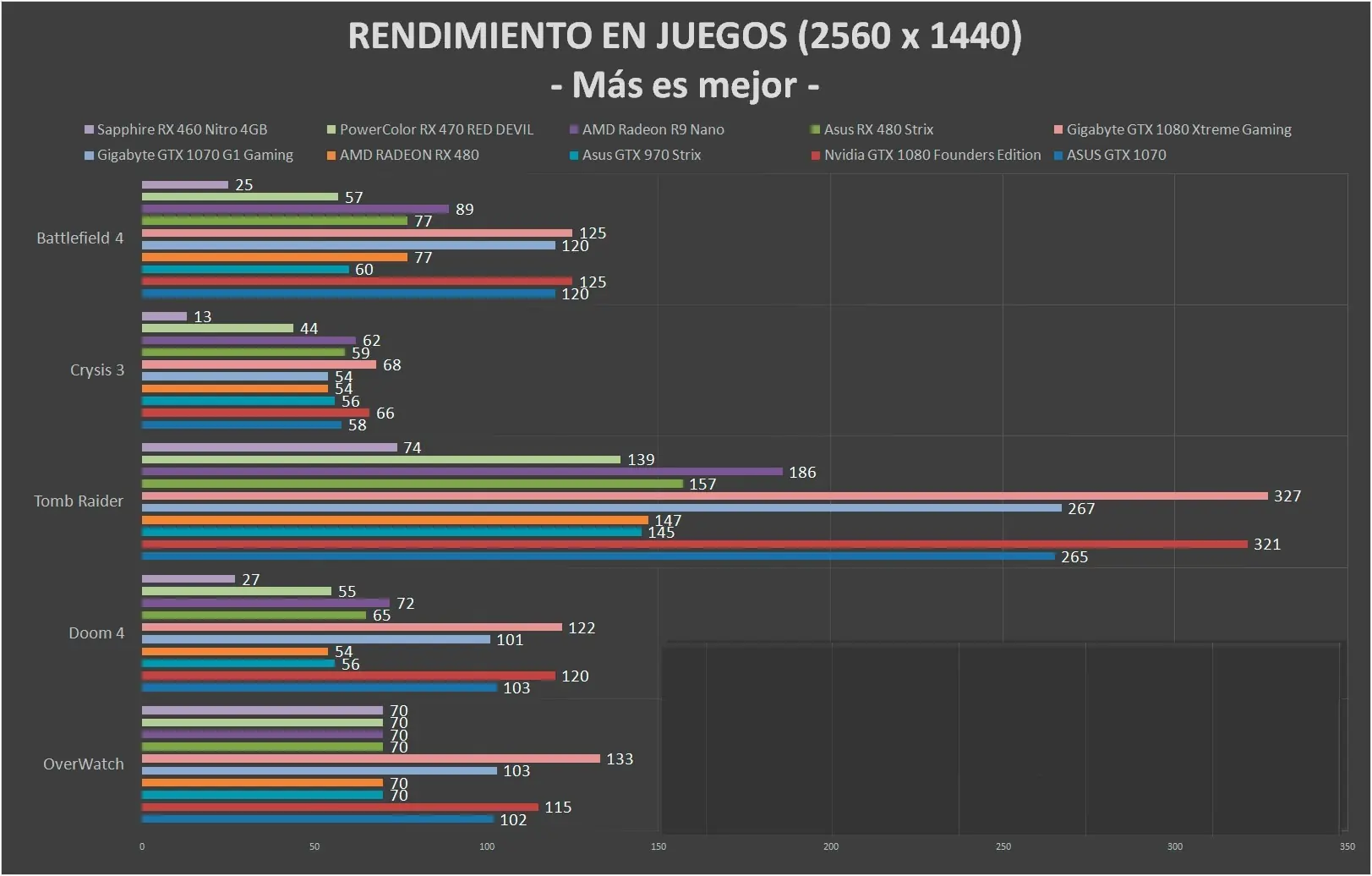 Review a la nueva AMD Radeon RX 460