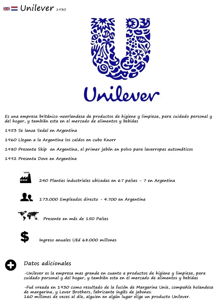 Unilever