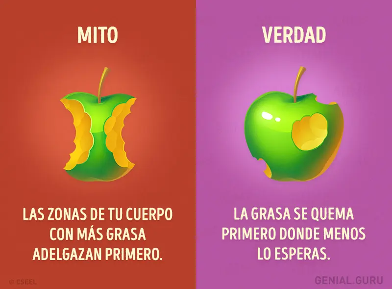 10 mitos sobre fitness