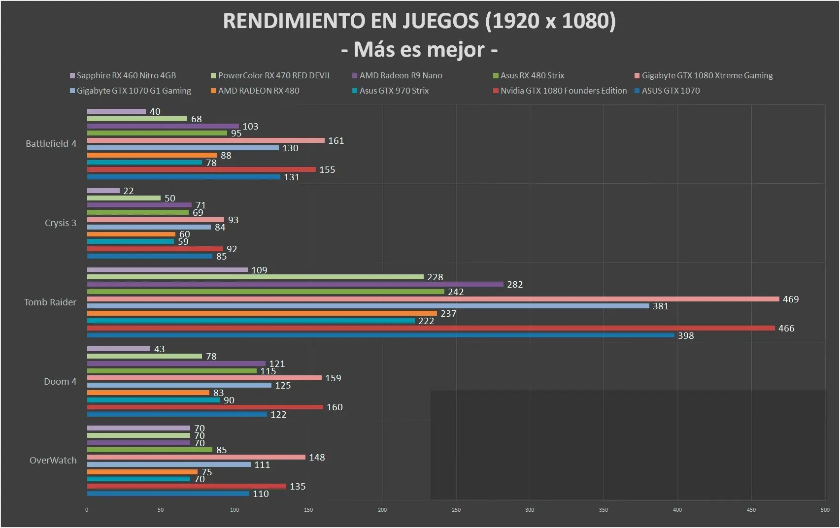 tarjeta grafica