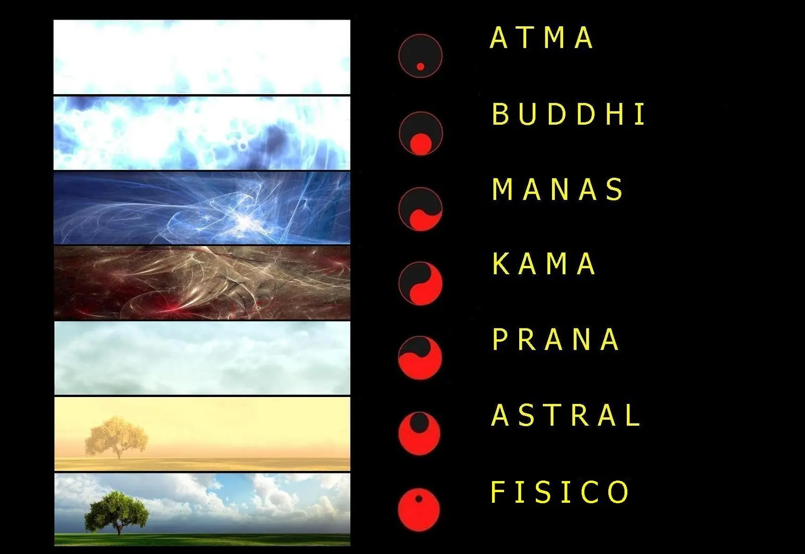 viaje astral