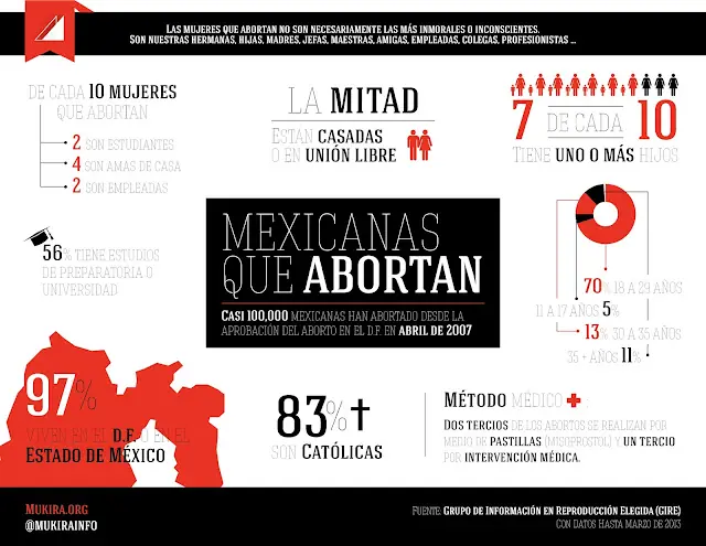 Aborto en México