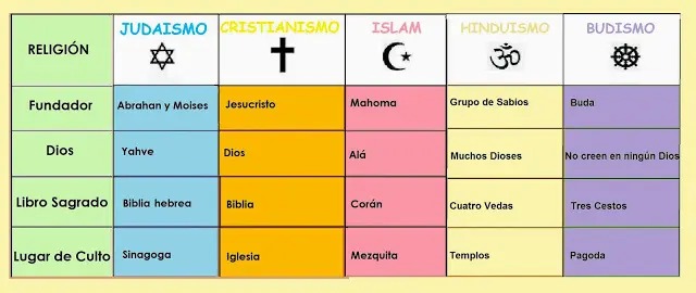 religion