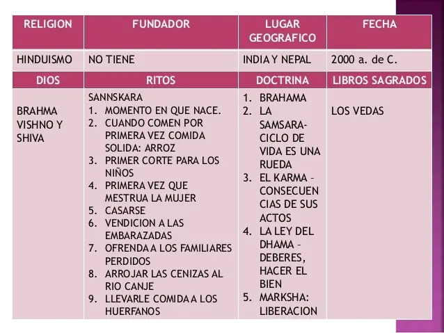 Religiones del mundo
