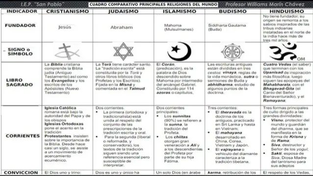 religion