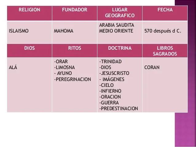 cristianismo