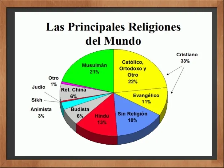 Conspiracion