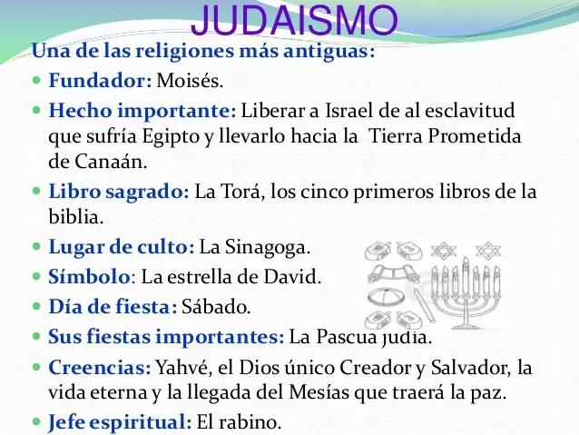 Religiones del Mundo explicadas con infografias
