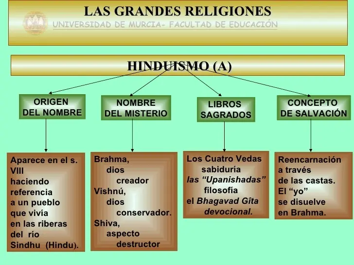 budismo