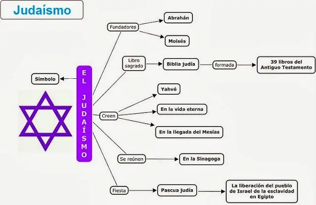 hinduismo