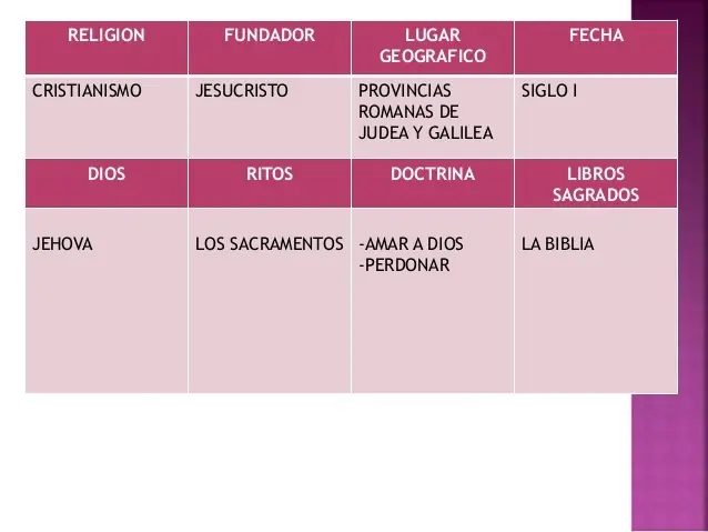 budismo