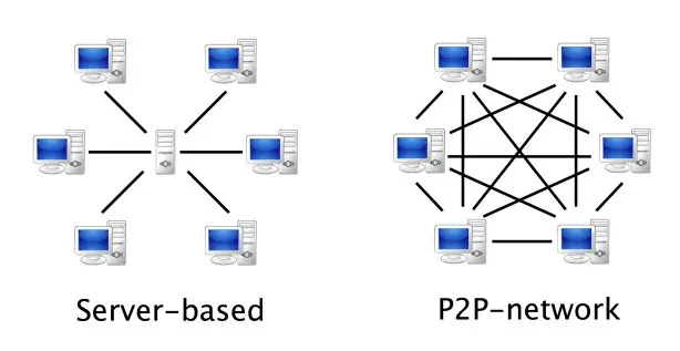 p2p