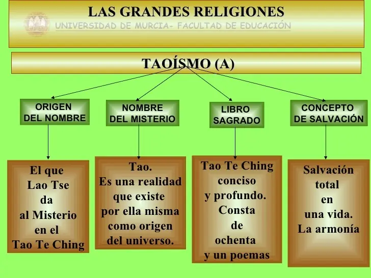 religion