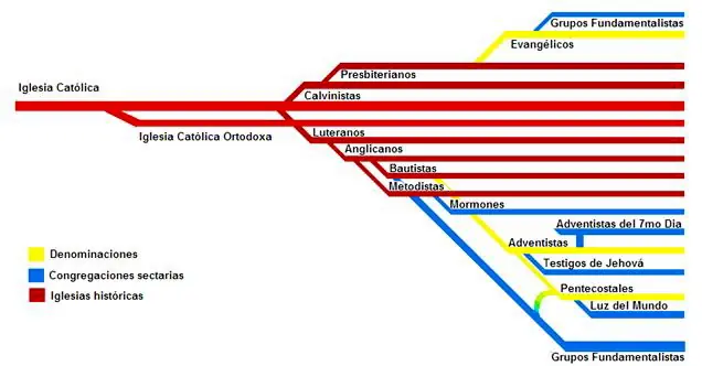 Religiones del mundo