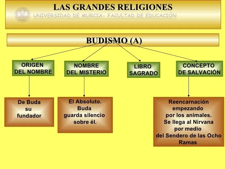Religiones del mundo