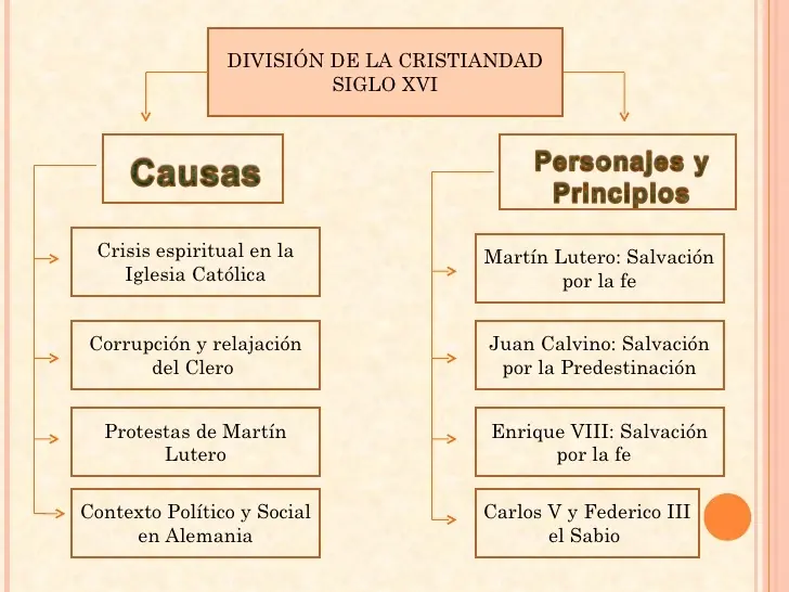 Religiones del Mundo explicadas con infografias