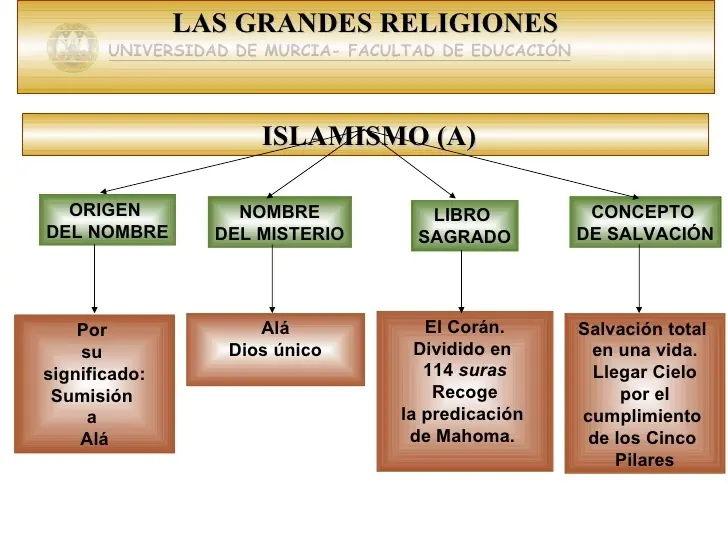 Conspiracion