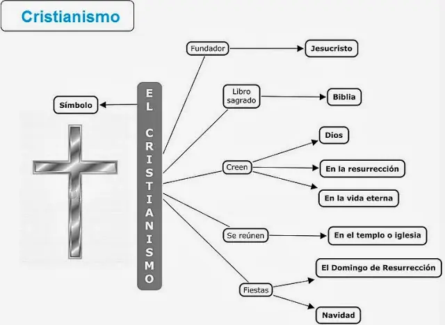 Conspiracion