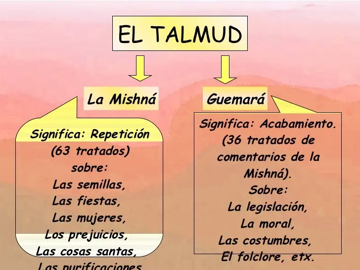Religiones del Mundo explicadas con infografias